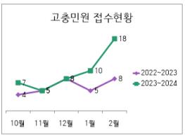  파주시, 2023년도 시민고충처리위원회 운영상황 보고회 열어   기사 이미지