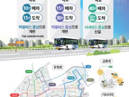 파주시, 수도권광역급행철도(GTX) 중심 버스노선 개편  - 대중교통서비스 이용자에 ‘초점’ 기사 이미지