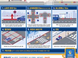파주시는 오는 6월 30일까지 시민 안전 확보와 교통질서 확립을 위해 불법주정차 절대금지구역에 대한 집중 단속을 실시한다.  이번 집중 단속은 파주시 다중이용시설 밀집 지역을 비롯해 버스정류소, 어린이보호구역 등 보행자와 차량 통행이 많은 구간을 중심으로 진행되며, 이동식 단속 차량을 집중 운영해 불법주정차 행위에 대한 단속을 강화할 계획이다.  불법주정차 기사 이미지