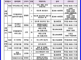 파주시, 2026년 제3회 ‘구인 구직 만남의 날’ 개최 기사 이미지