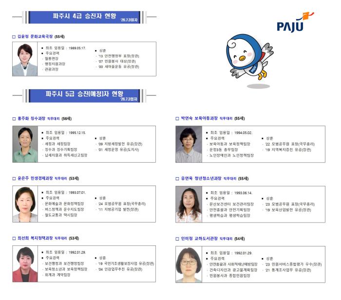 4급 5금 승진자 프로필 자료파주시