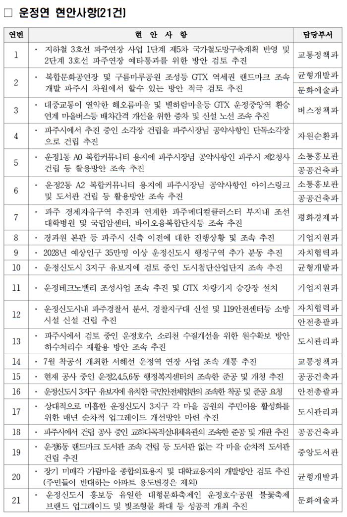 운정연 요구사항 21가지 의제